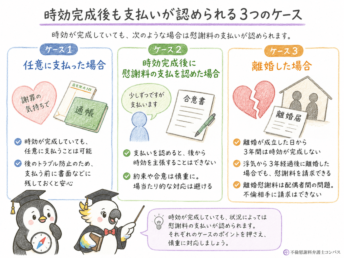 ５章　３年前の浮気慰謝料で時効完成後も支払いが認められるケース３つ